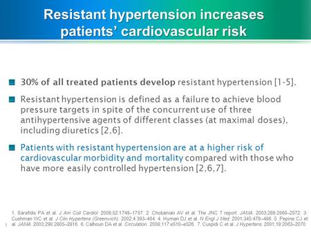 Resistant hypertension increases patients’ cardiovascular risk 30% of all treated patients develop resistant hypertension [1-5]. Resistant hypertension.