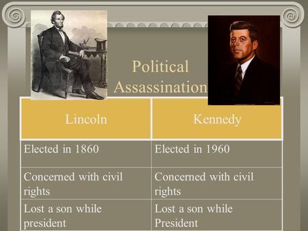 Political Assassination LincolnKennedy Elected in 1860Elected in 1960 Concerned with civil rights Lost a son while president Lost a son while President.