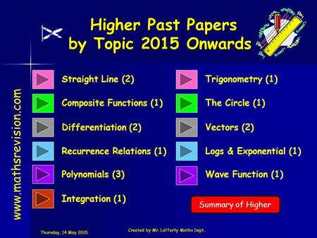 Straight Line (2) Composite Functions (1) Higher Past Papers by Topic 2015 Onwards Higher Past Papers by Topic 2015 Onwards www.mathsrevision.com Differentiation.