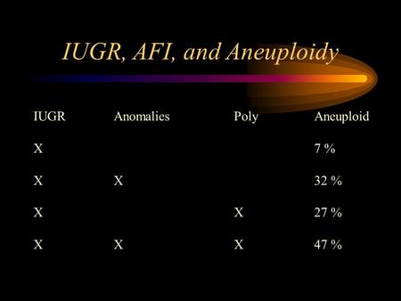 IUGR, AFI, and Aneuploidy