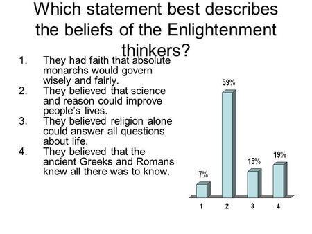 Game Points Which statement best describes the beliefs of the Enlightenment thinkers? They had faith that absolute monarchs would govern wisely and fairly.