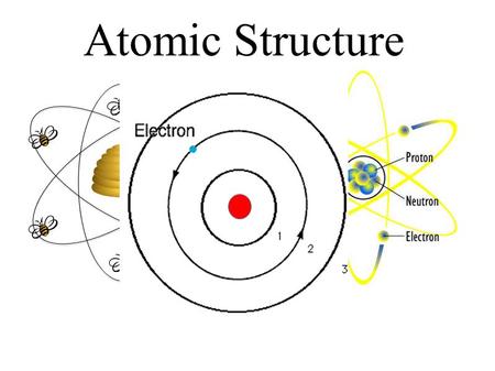 Atomic Structure. Vocabulary & People orbitvalence Amu (µ) atomic massatomic number Bohr S1-2-04 Explain the atomic structure in terms of subatomic particles.