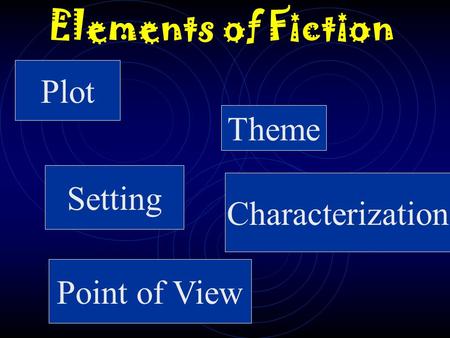Elements of Fiction Plot Theme Setting Characterization Point of View.