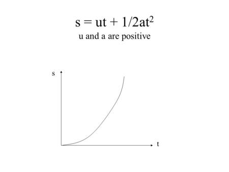 S = ut + 1/2at 2 u and a are positive s t. v = u + at u is positive and a is negative v t.