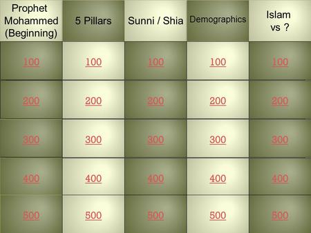 Prophet Mohammed (Beginning) Prophet Mohammed (Beginning) 5 Pillars Sunni / Shia Demographics Islam vs ? Islam vs ? 100 200 300 400 500 100 200 300 400.