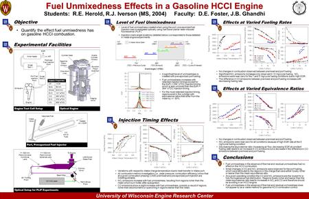 University of Wisconsin Engine Research Center Experimental Facilities Objective Injection Timing Effects Conclusions Effects at Varied Equivalence Ratios.