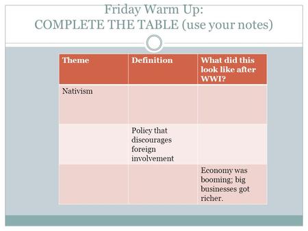 Friday Warm Up: COMPLETE THE TABLE (use your notes) ThemeDefinitionWhat did this look like after WWI? Nativism Policy that discourages foreign involvement.