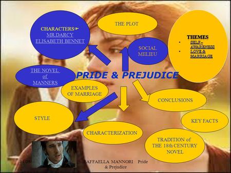 14/05/2015RAFFAELLA MANNORI Pride & Prejudice 1 PRIDE & PREJUDICE CHARACTERS  MR.DARCY ELISABETH BENNET TRADITION of THE 18th CENTURY NOVEL THE NOVEL.