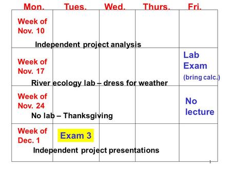 1 Mon. Tues. Wed. Thurs. Fri. Week of Nov. 10 Independent project analysis Week of Nov. 17 River ecology lab – dress for weather Lab Exam (bring calc.)