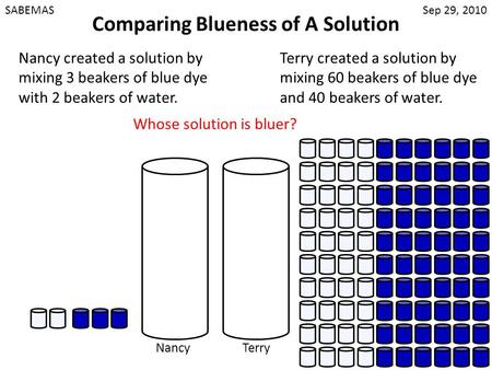 SABEMAS Comparing Blueness of A Solution Nancy created a solution by mixing 3 beakers of blue dye with 2 beakers of water. Terry created a solution by.