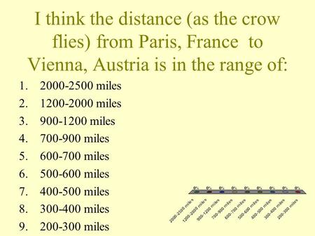 I think the distance (as the crow flies) from Paris, France to Vienna, Austria is in the range of: 1.2000-2500 miles 2.1200-2000 miles 3.900-1200 miles.