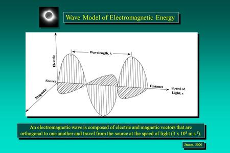 Wave Model of Electromagnetic Energy An electromagnetic wave is composed of electric and magnetic vectors that are orthogonal to one another and travel.