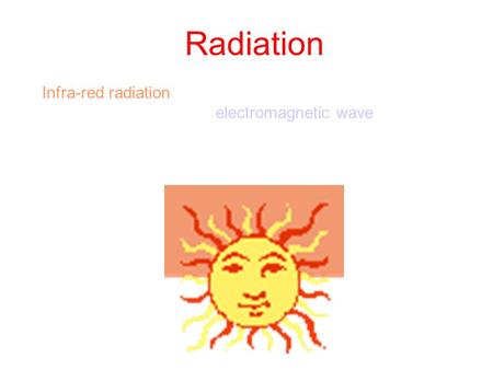Radiation Infra-red radiation transfers heat between all objects. Infra-red radiation is an electromagnetic wave and can travel through a vacuum. Heat.