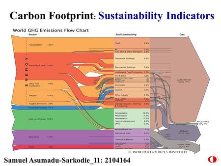 Carbon Footprint : Sustainability Indicators Samuel Asumadu-Sarkodie_11: 2104164.