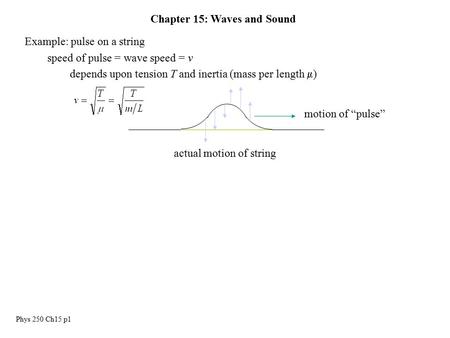 Phys 250 Ch15 p1 Chapter 15: Waves and Sound Example: pulse on a string speed of pulse = wave speed = v depends upon tension T and inertia (mass per length.