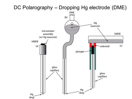 DC Polarography – Dropping Hg electrode (DME).  hydro/fig1.gif First analytically reproducible.