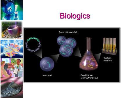 Biologics. Biologics Wide range of medicinal products produced by biological processes. Isolated from a variety of natural sources and may be produced.