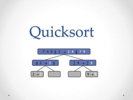 Quicksort Quicksort 7 4 9 6 2  2 4 6 7 9 4 2  2 47 9  7 9 2  29  9.