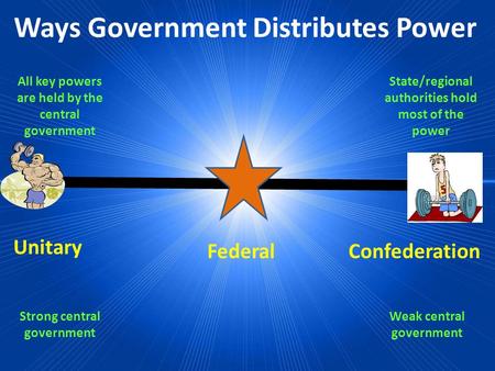 Ways Government Distributes Power Federal Unitary Confederation All key powers are held by the central government State/regional authorities hold most.