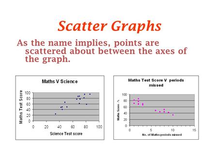 Scatter Graphs As the name implies, points are scattered about between the axes of the graph.