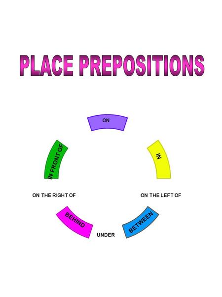 PLACE PREPOSITIONS ON IN FRONT OF IN BEHIND BETWEEN UNDER.