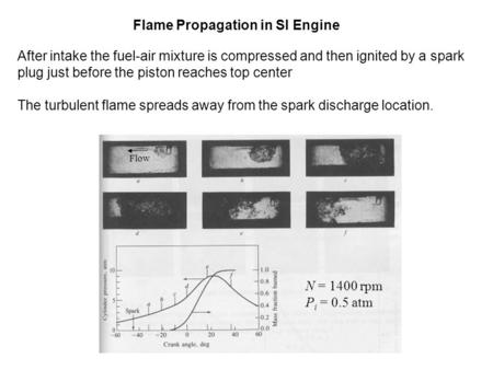 Flame Propagation in SI Engine