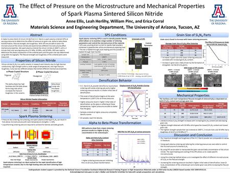 The Effect of Pressure on the Microstructure and Mechanical Properties of Spark Plasma Sintered Silicon Nitride Anne Ellis, Leah Herlihy, William Pinc,