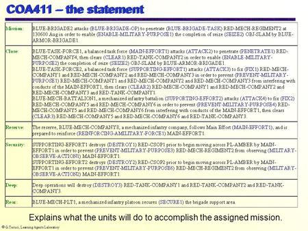  G.Tecuci, Learning Agents Laboratory COA411 – the statement Explains what the units will do to accomplish the assigned mission.