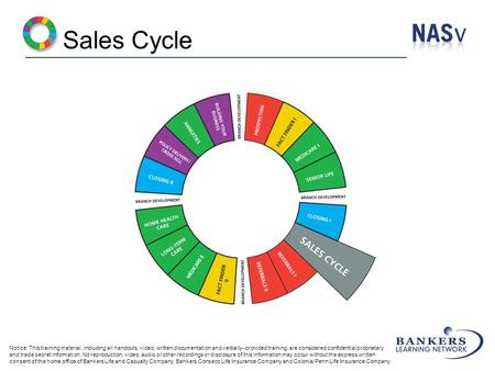Sales Cycle Notice: This training material, including all handouts, video, written documentation and verbally--provided training, are considered confidential.