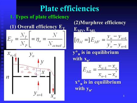 Plate efficiencies 1. Types of plate efficiency