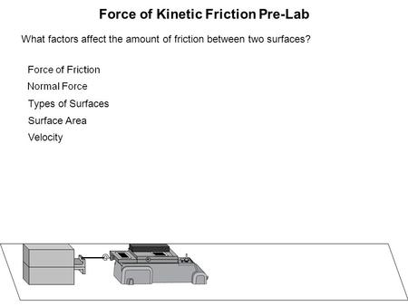 Force of Kinetic Friction Pre-Lab What factors affect the amount of friction between two surfaces? Surface Area Velocity Types of Surfaces.
