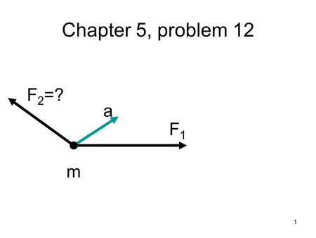 1 Chapter 5, problem 12 F1F1 m F 2 =? a. 2 F net =ma F1F1 m F net F 2 =?