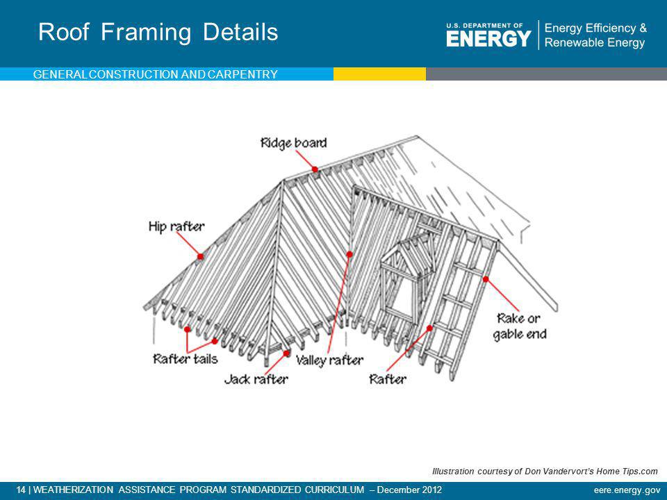 General Construction and Carpentry - ppt download