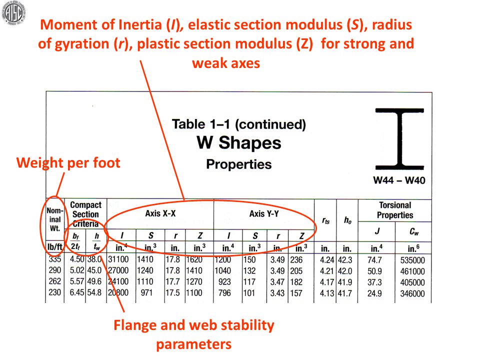 enlargement and compaction of particulate solids