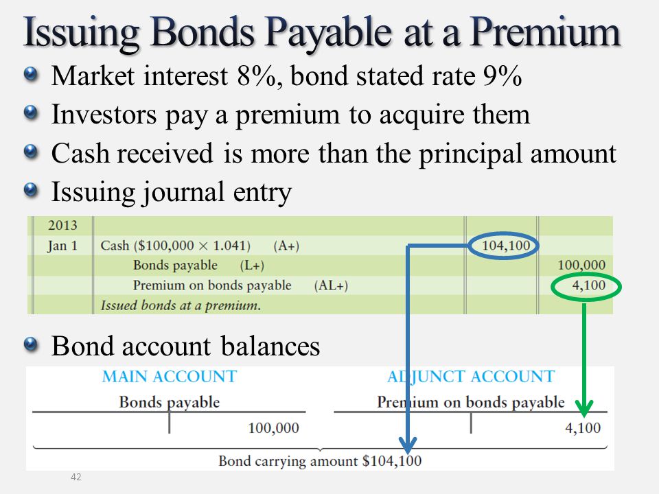  Bonds Payable