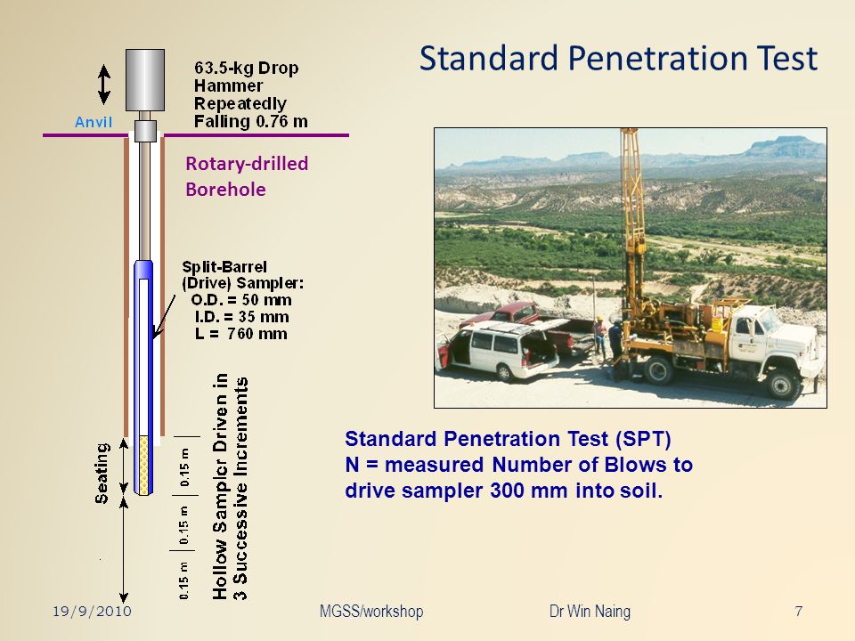 Standard Penetration Test Soil 2