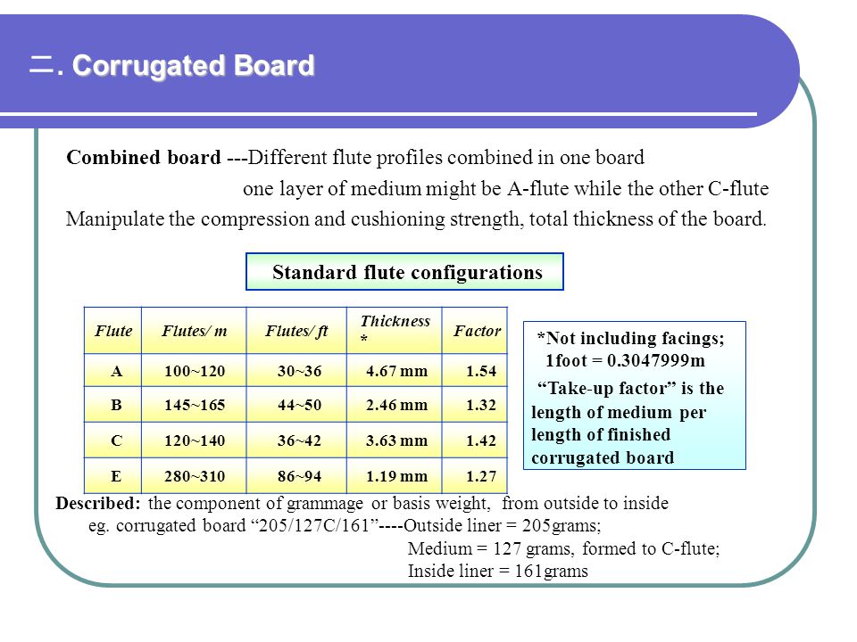 Caliper of the corrugated board – Telegraph