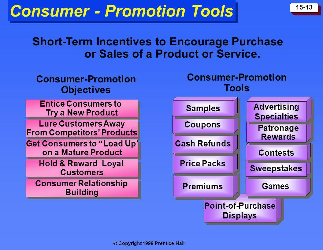 Attention Getting Consumer Sales Promotion