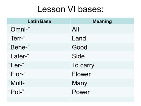 Lesson VI bases: Latin BaseMeaning “Omni-”All “Terr-”Land “Bene-”Good “Later-”Side “Fer-”To carry “Flor-”Flower “Mult-”Many “Pot-”Power.