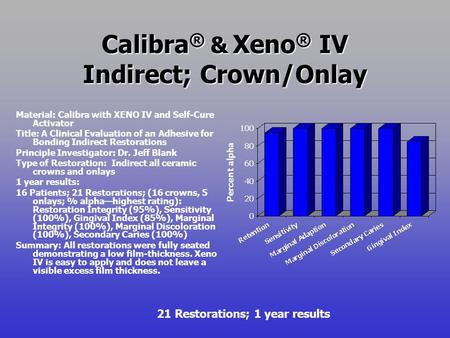 Calibra ® & Xeno ® IV Indirect; Crown/Onlay Material: Calibra with XENO IV and Self-Cure Activator Title: A Clinical Evaluation of an Adhesive for Bonding.