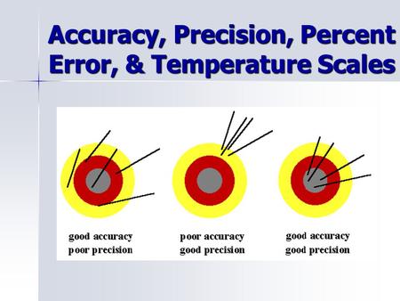 Accuracy, Precision, Percent Error, & Temperature Scales.