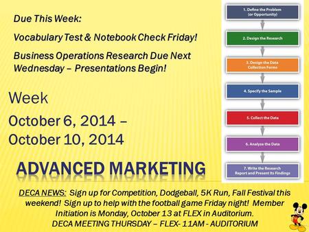 Week October 6, 2014 – October 10, 2014 DECA NEWS: Sign up for Competition, Dodgeball, 5K Run, Fall Festival this weekend! Sign up to help with the football.