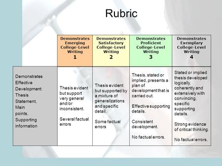 Rubric Demonstrates Emerging College-Level Writing 1 Demonstrates Satisfactory College-Level Writing 2 Demonstrates Proficient College-Level Writing 3.