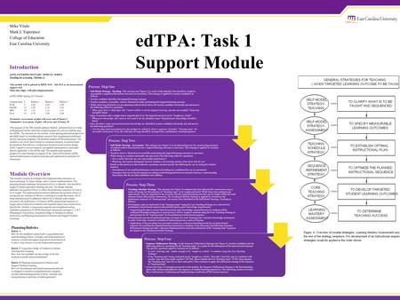 EdTPA: Task 1 Support Module Mike Vitale Mark L’Esperance College of Education East Carolina University Introduction edTPA INTERDISCIPLINARY MODULE SERIES.