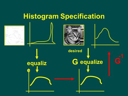 Histogram Specification
