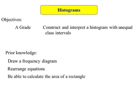 Histograms Objectives: