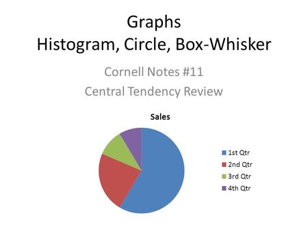 Graphs Histogram, Circle, Box-Whisker