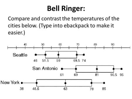 Bell Ringer: Compare and contrast the temperatures of the cities below. (Type into ebackpack to make it easier.)