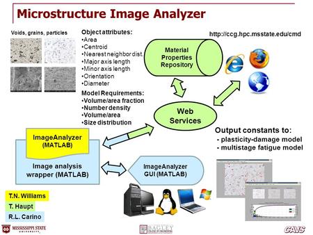 Material Properties Repository ImageAnalyzer GUI (MATLAB)