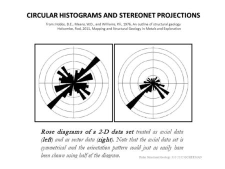 CIRCULAR HISTOGRAMS AND STEREONET PROJECTIONS from: Hobbs, B.E., Means, W.D., and Williams, P.F., 1976, An outline of structural geology Holcombe, Rod,